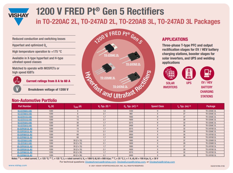 X Series V Gen Hyperfast Rectifiers Vishay Mouser